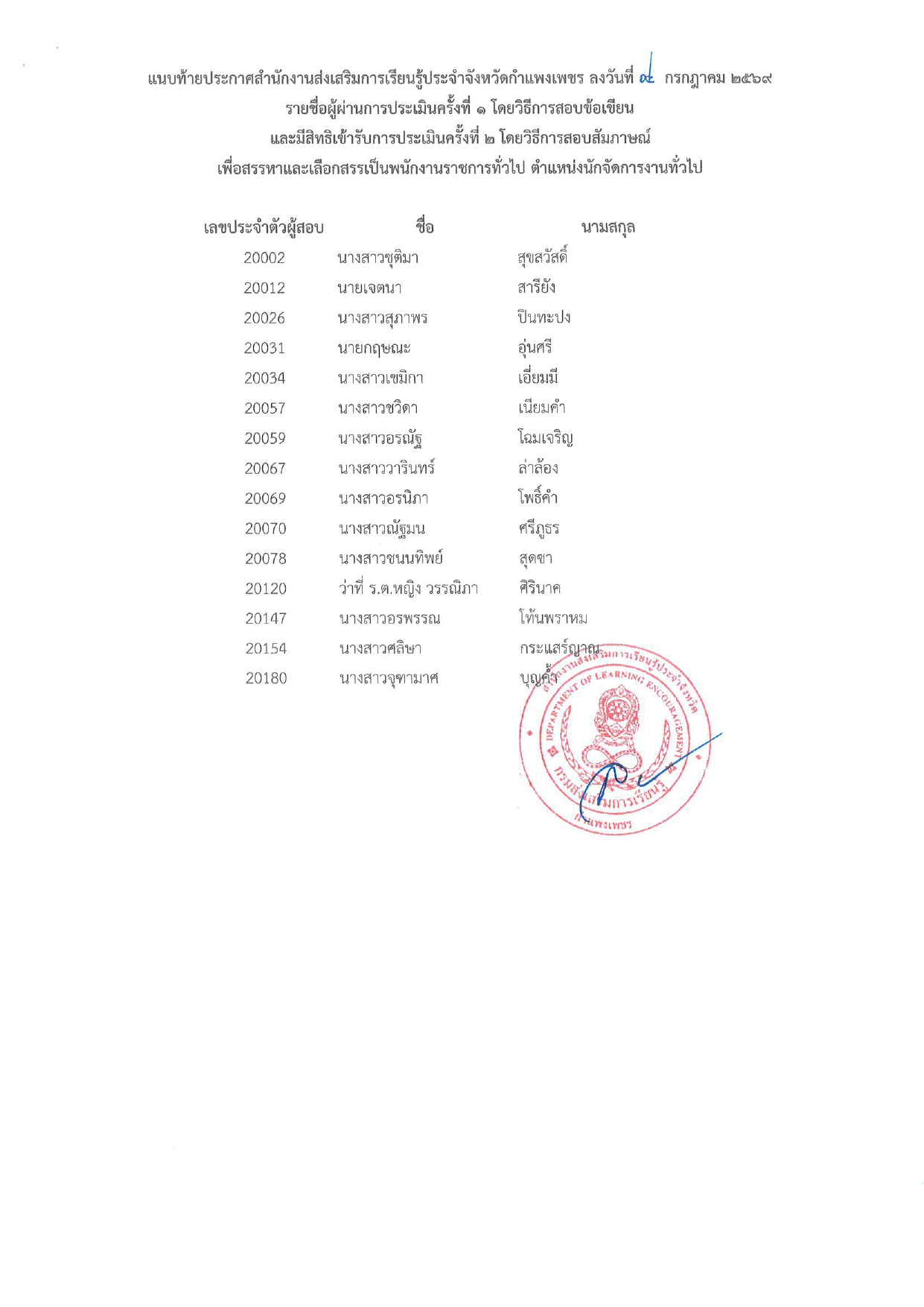 ประกาศสำนักงานส่งเสริมการเรียนรู้ประจำจังหวัดกำแพงเพชร เรื่อง รายชื่อผู้ผ่านการประเมินฯ